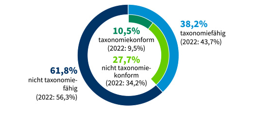 CAPEX Kreisdiagramm (Foto)