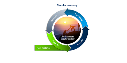 Graphic showing the process of a cicular economy (photo)